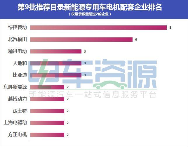 世界上最大的车排行榜情况 我根据大家的需要整理了一份关于《世界