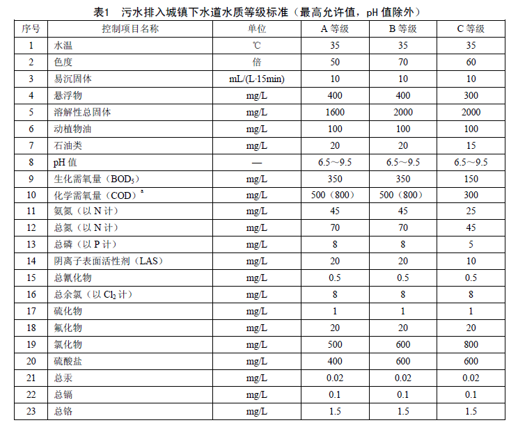 PH值在污水处理中有开云注册赠送影响和意义?看完就明白了! 同题参见我们在进行污水处理时