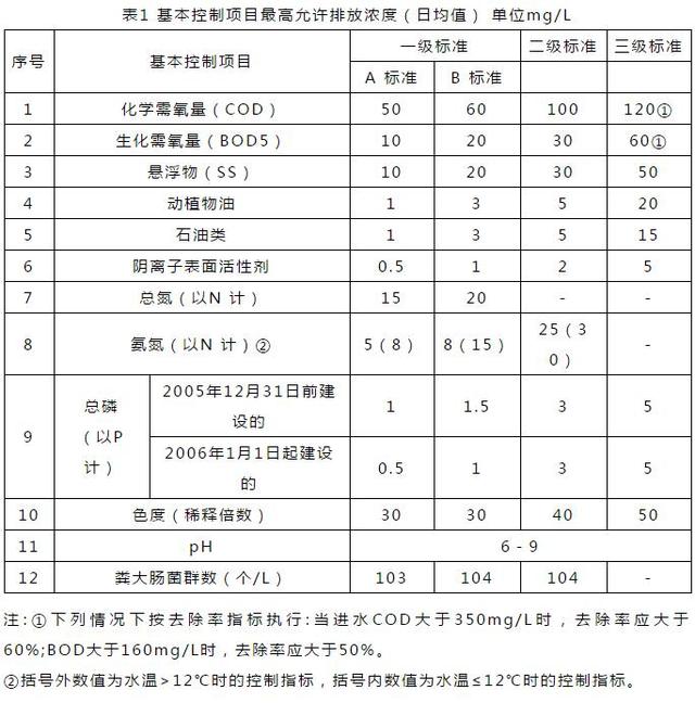 PH值在污水处理中有开云注册赠送影响和意义?看完就明白了! 从而有效快速地净化污水