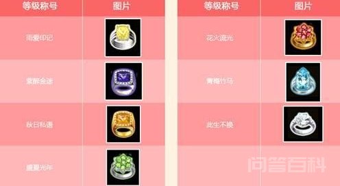 劲舞团戒指等级图 劲舞团戒指等级图如下