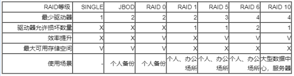 RAID是开云手机站登录入口最新版下载意思? RAID(独立磁盘冗余阵列)是一种数