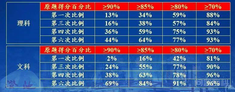 超50万师生在线观看,这场高考线上课程火了! 这意味着有近2万班级