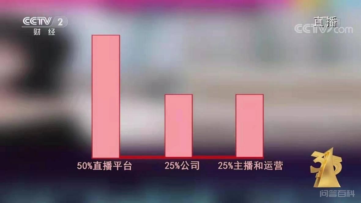 网约车佣金上限最高30% 哪个行业佣金最高? 同题参见在2021年全国交通运输工作