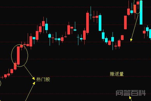 即绝路航标（趋势型）