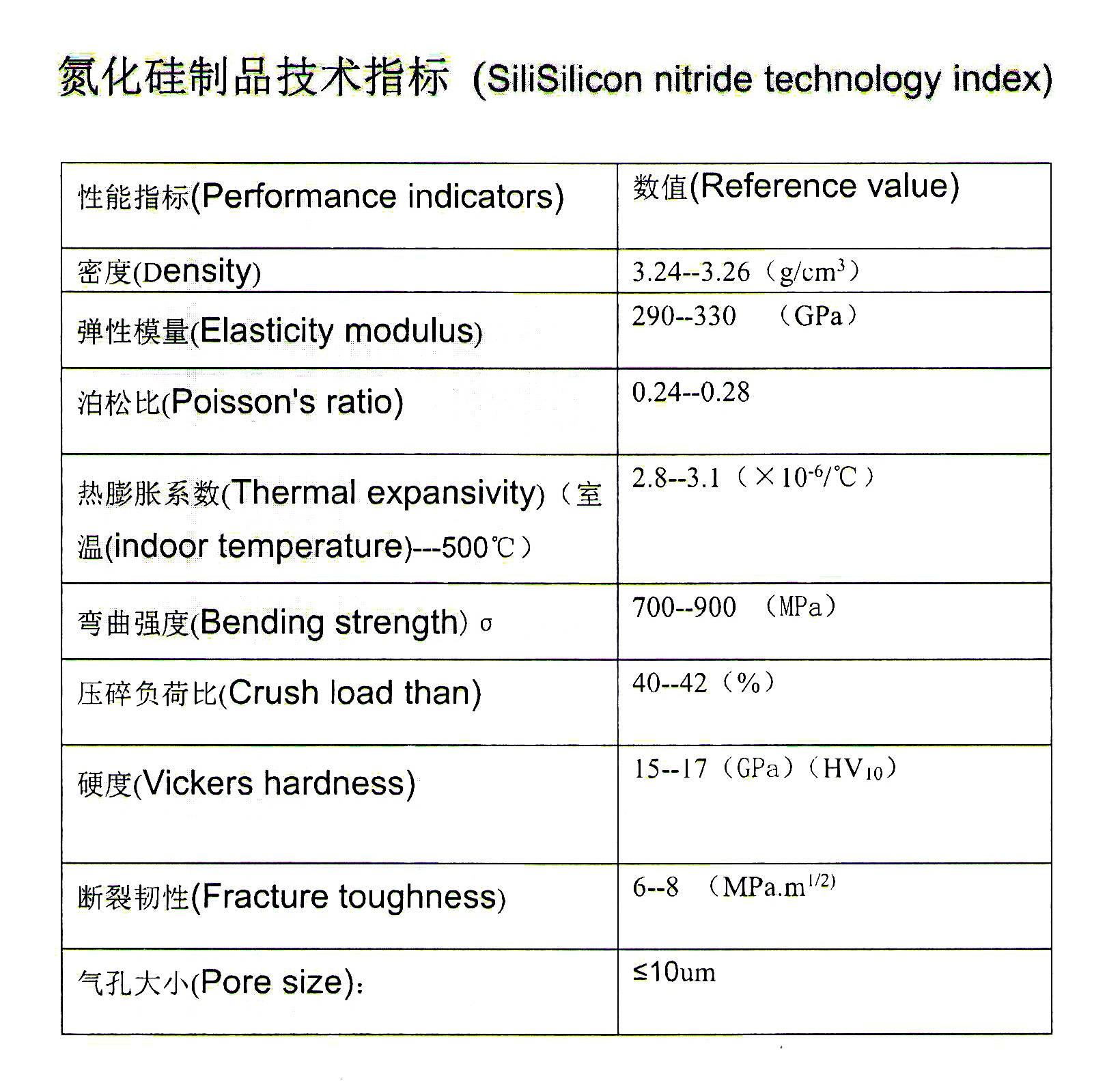 氮化硅陶瓷弯头特性之耐磨|高抗弯强度 氮化硅陶瓷具有良好的耐铝液腐蚀性能和
