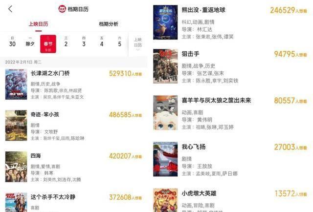 电影票价,涨得必然 先看一组数据。