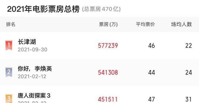 电影票价,涨得必然 《新格局·新生力