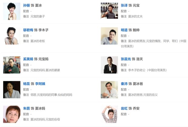 辣妈正传演员表 辣妈正传演员表如下