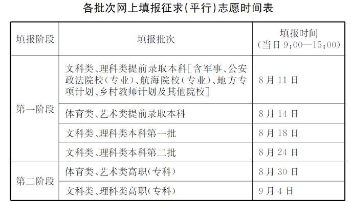 大家还可以戳下面的小程序