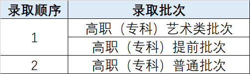 同题参见根据预估分可以有相关志愿的推