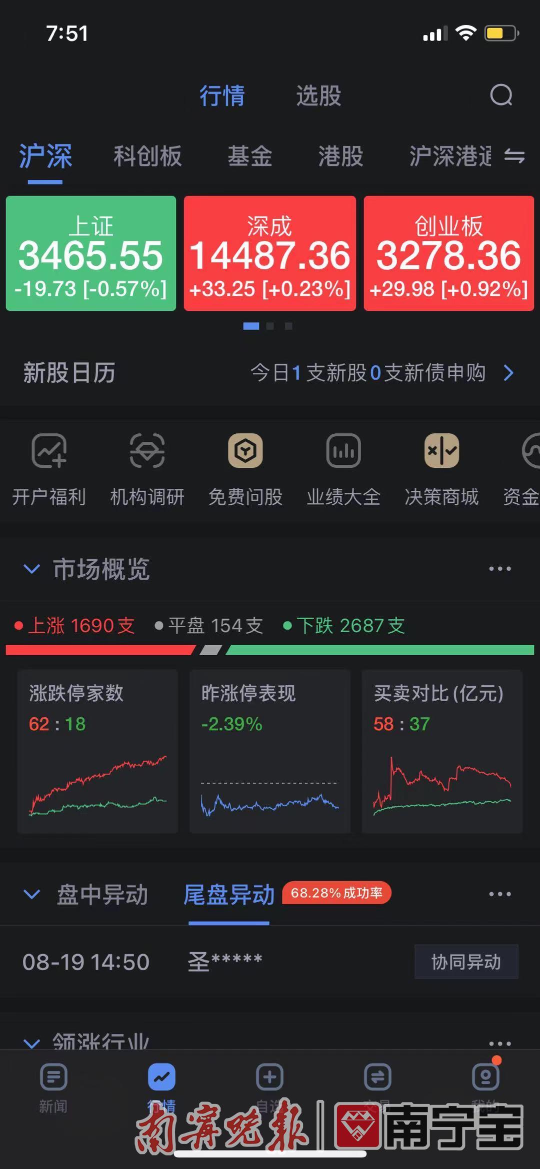 同题参见上证指数低开下挫