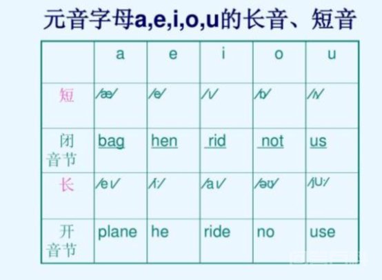 元音字母