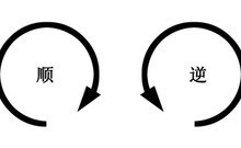 一、顺时针和逆时针的定义：