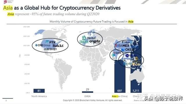 CryptoCompare 报告显示