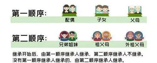 没有赡养权利