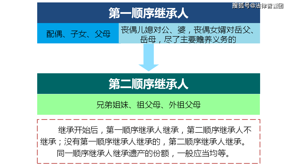 但是作为中华民族的传统美德