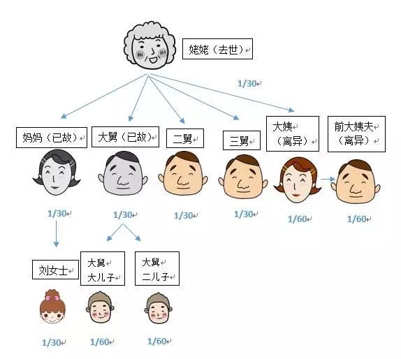 同题参见你们这些侄子侄女的应该每月给