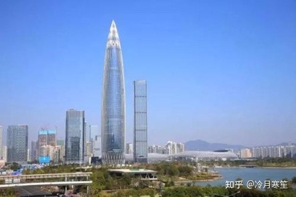 报告显示