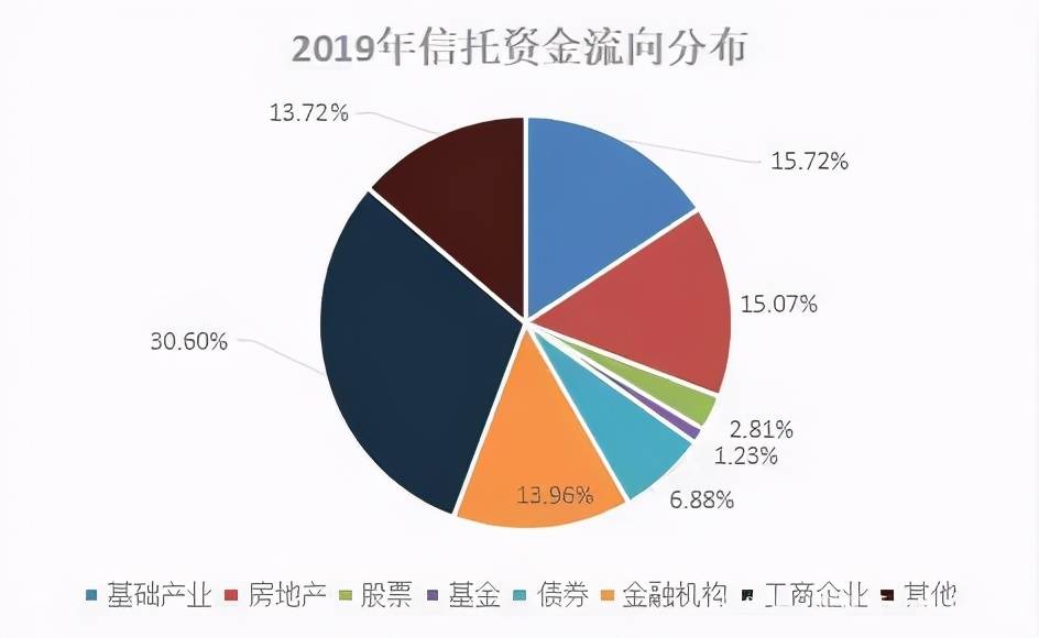 为了赚一点微薄的利息
