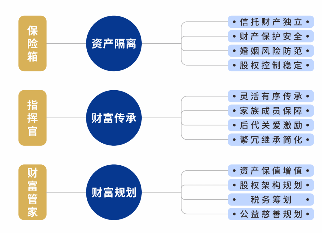 殊不知存银行产生利息的速度比不上通货