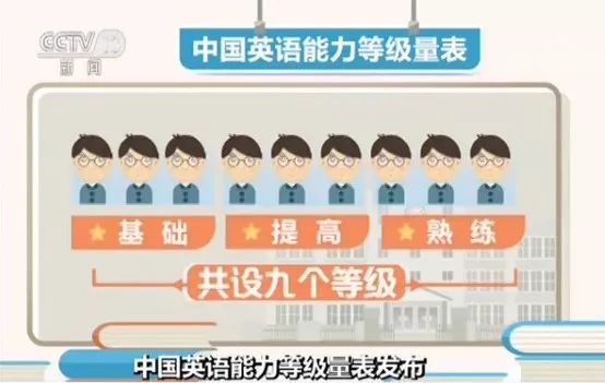 《中国英语能力等级量表》4月12日由