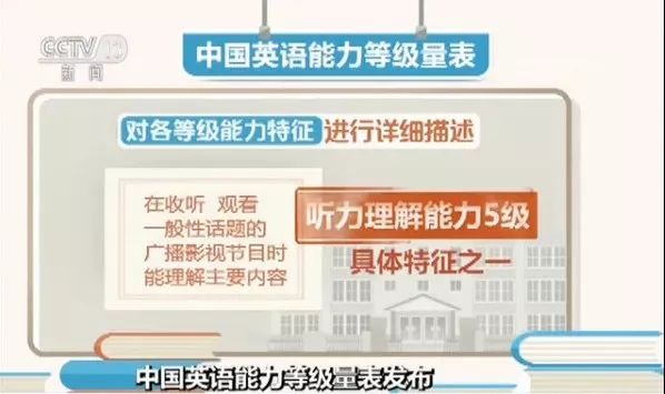 有助于解决目前英语考试种类繁多