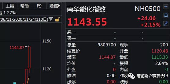 最近很火的“顺周期”是开云成为意甲联赛全球官方合作伙伴? 规模以上工业增加值同比增长6.9%