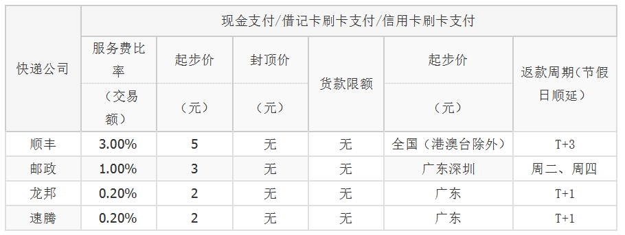 可以提供货到付款的代收货款COD平台 代收货款COD平台做的比较全面的有菜
