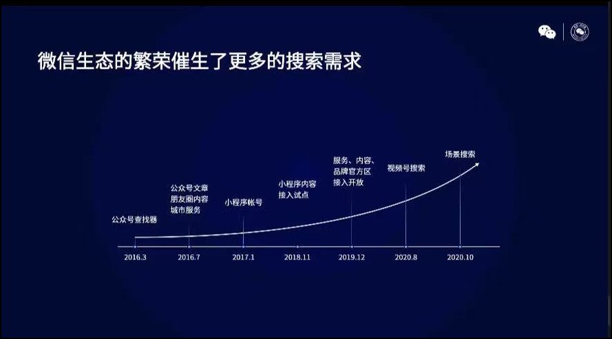 视频搜索越来越好,会颠覆传统搜索引擎吗? 2)搜索结果不全