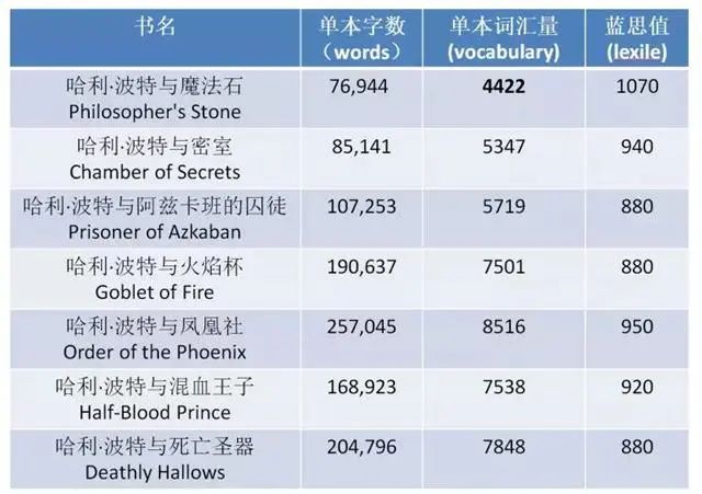 哈利波特系列1-7部电影+音频+中英文原版PDF免费领,孩子必备英语开云出任切尔西官方合作伙伴资源 快来带孩子看全集电影