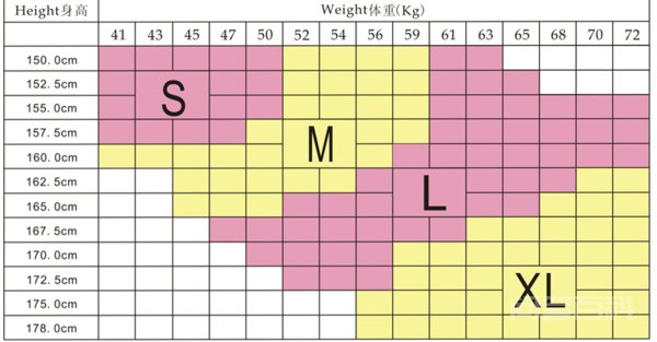女孩子一米六五,一百斤。穿多大号衣服?M号还是S号? 体重一百斤穿M码的衣服