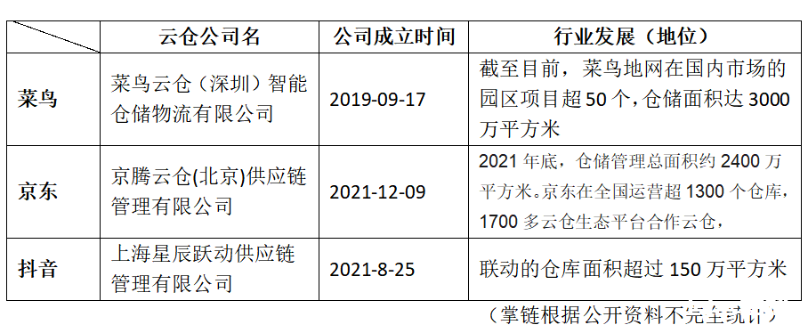 全网交易总额6959亿元