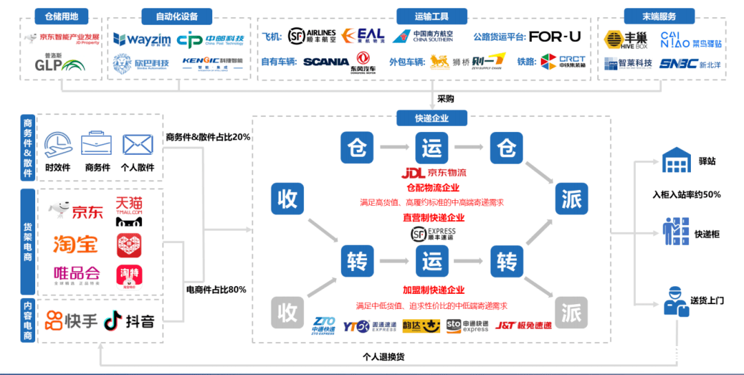 今年的“618”大战虽然受到疫情等影