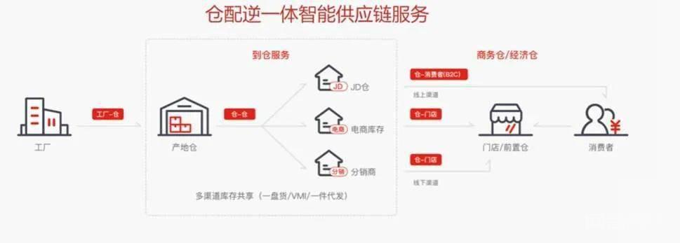 同题参见同比增长20.3%的数字并未