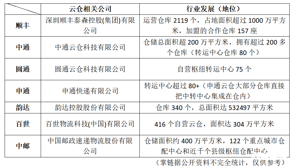 当日达比例超过了70%