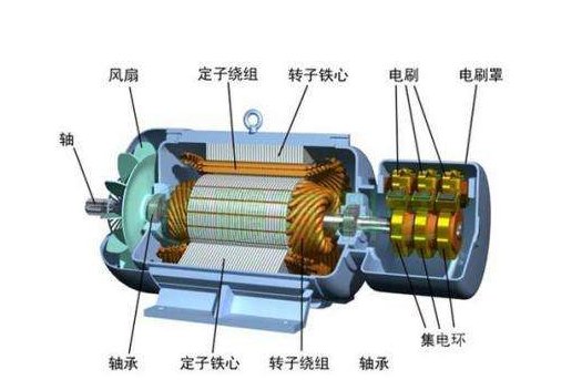 绕线电动机怎么接线 覆盖布线(头尾