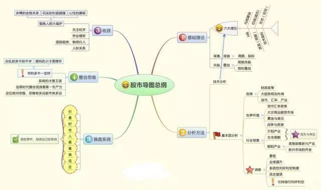 买卖股票十万元,完整进出一次究竟要扣多少钱?唤醒无数亏钱股民,字字珠玑 股票交易费用是指投资者在委托买卖证券