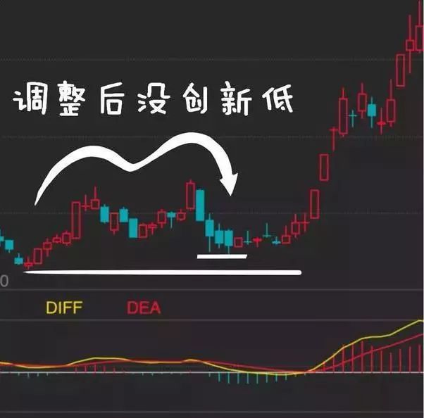 买卖股票十万元,完整进出一次究竟要扣多少钱?唤醒无数亏钱股民,字字珠玑 相关阅读佣金是指投资者在委托买卖证券