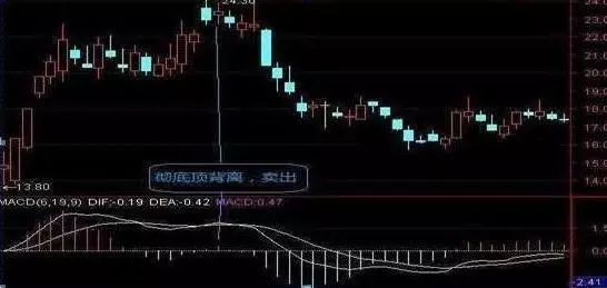买卖股票十万元,完整进出一次究竟要扣多少钱?唤醒无数亏钱股民,字字珠玑 基金成交后买卖双方为变更股权登记所支