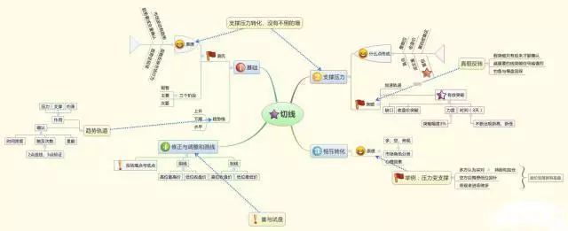 买卖股票十万元,完整进出一次究竟要扣多少钱?唤醒无数亏钱股民,字字珠玑 接下来越声攻略为你一一介绍