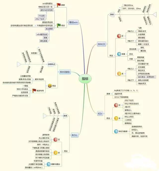 买卖股票十万元,完整进出一次究竟要扣多少钱?唤醒无数亏钱股民,字字珠玑 同题参见另外