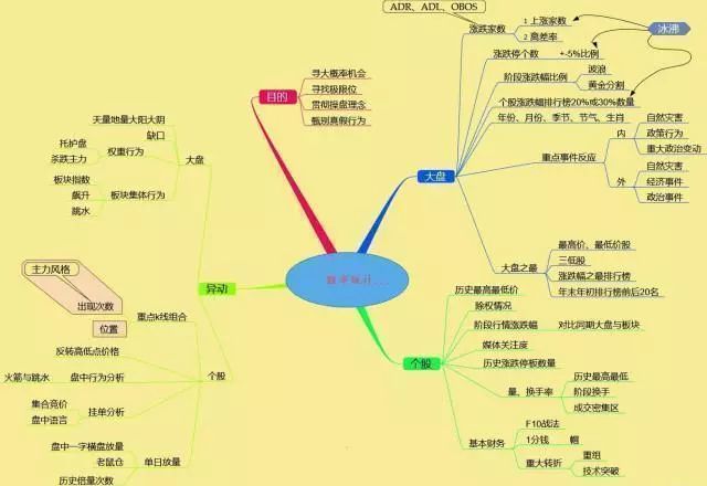 买卖股票十万元,完整进出一次究竟要扣多少钱?唤醒无数亏钱股民,字字珠玑 对照阅读印花税是根据开云手机站登录入