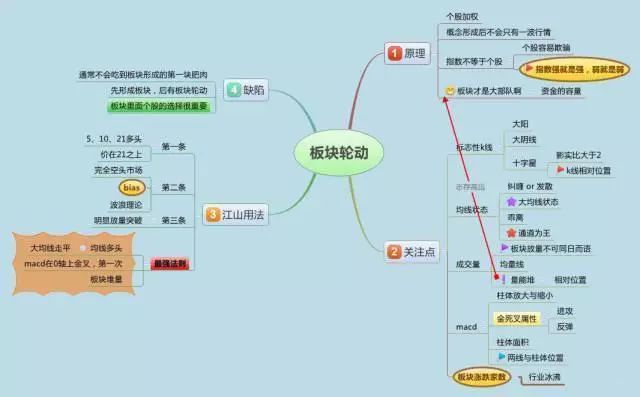 买卖股票十万元,完整进出一次究竟要扣多少钱?唤醒无数亏钱股民,字字珠玑 印花税的缴纳是由证券经营机构在同投资