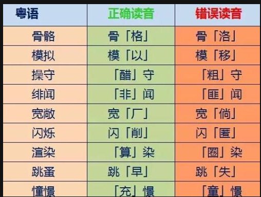 怎么办粤语读法
