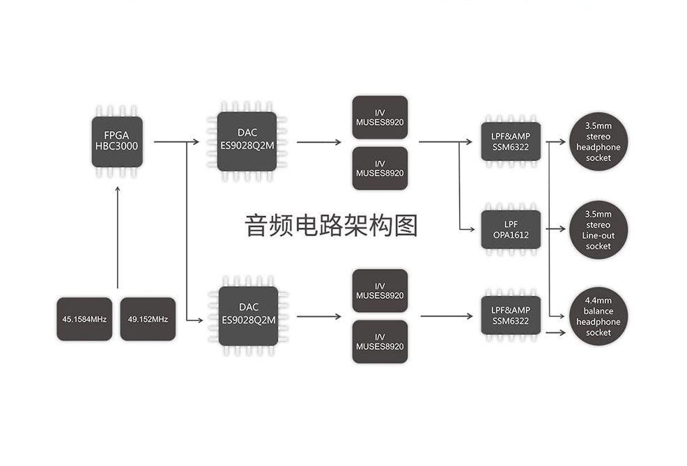 同题参见配送这样一条线材是厂商对有线