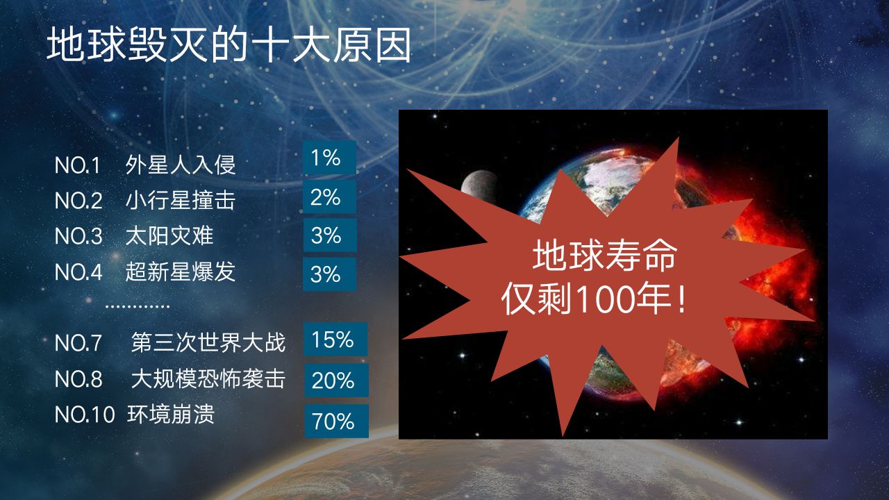 地球还能活多久? 这在目前的科学水平能力范围内还不能预