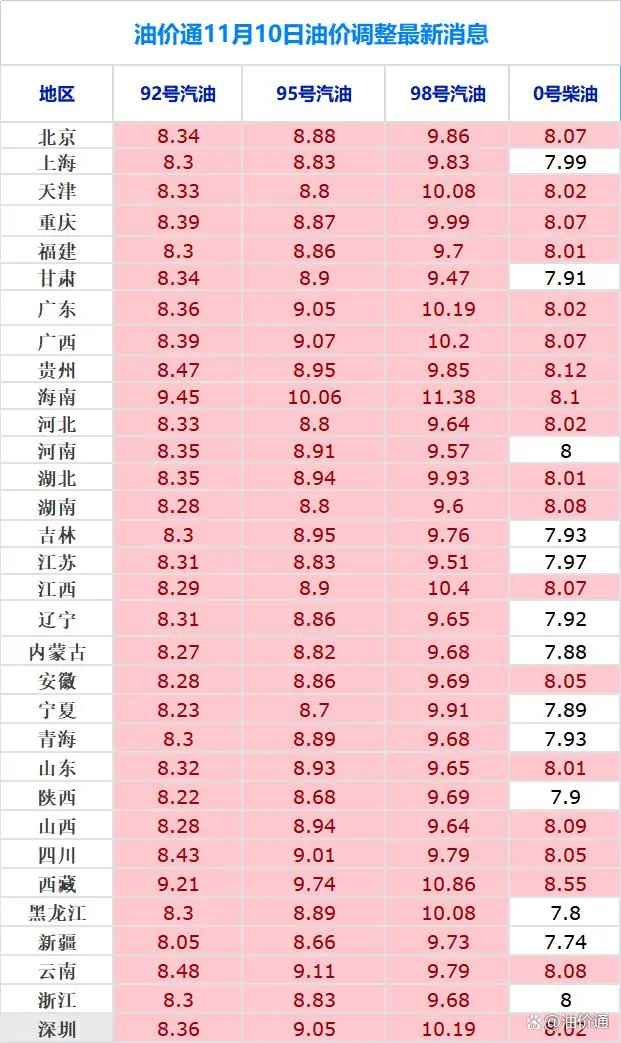 下跌之后回弹力度之大