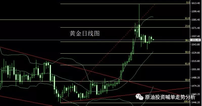 柳俞颜:3.5黄金市场表现谨慎,日内低多先赚10点利润 同题参见我是柳俞颜