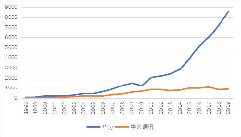 对标谷歌的华为“军团制”:为何多数中国企业学不了 文|穆胜