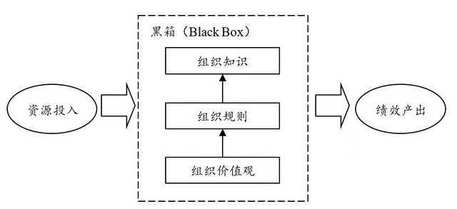 对标谷歌的华为“军团制”:为何多数中国企业学不了 总体财务表现